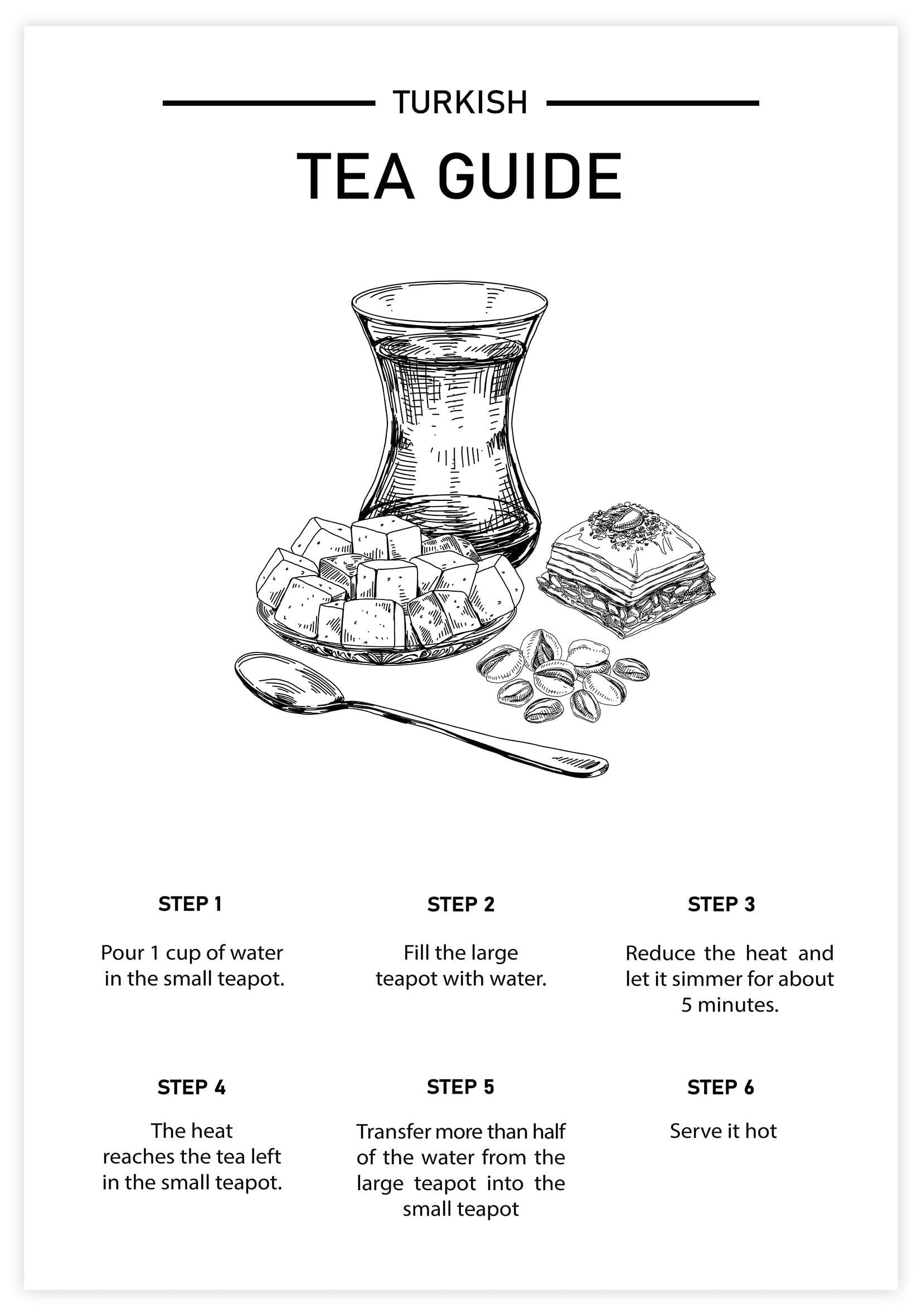 Tea Guide Poster